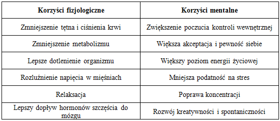 korzysci-z-medytacji